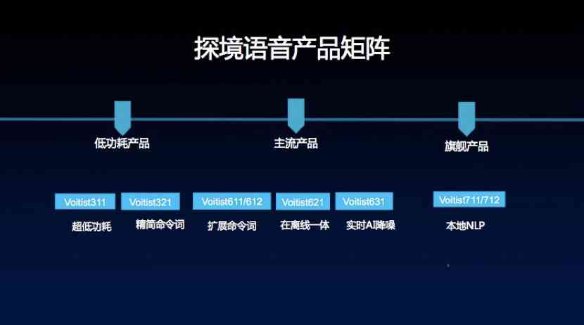 '智能语音领域专家——AI配音官网解决方案'