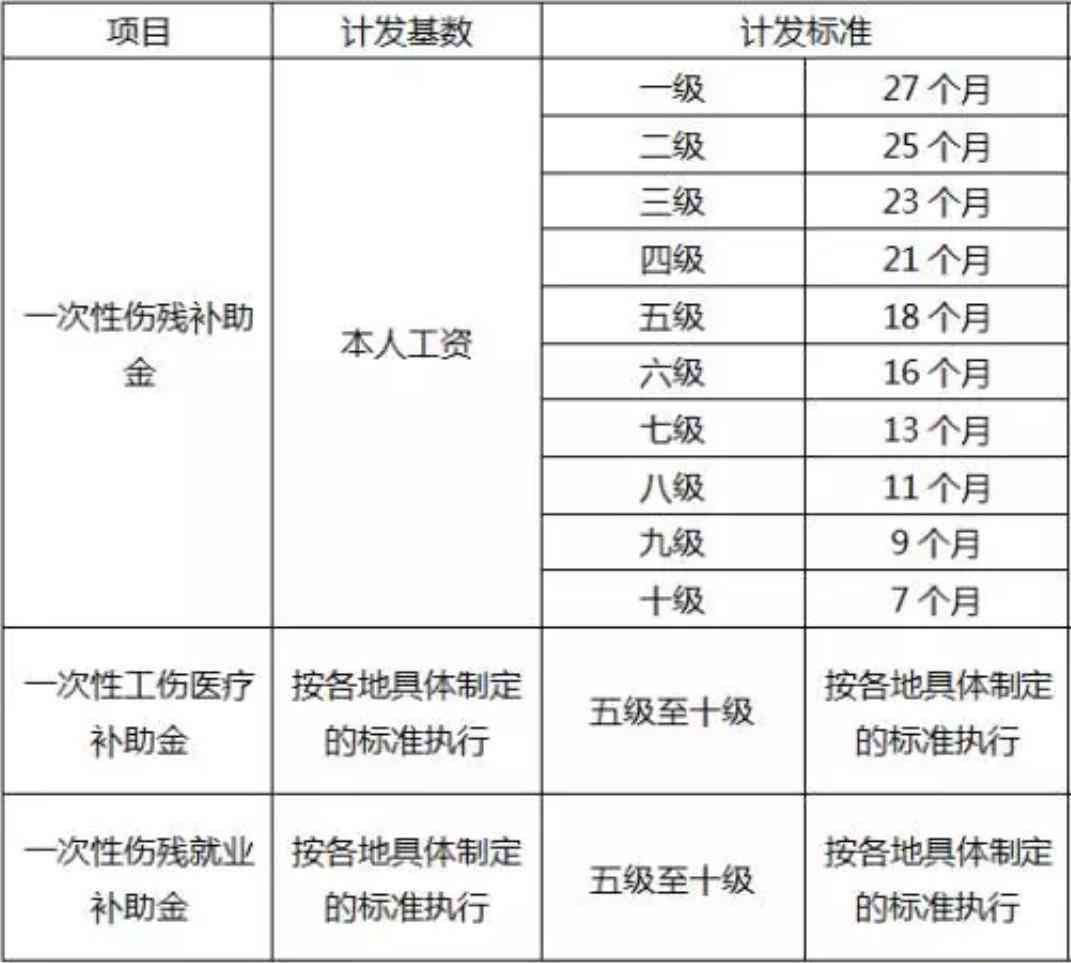 职场工伤界定准则与补偿指南