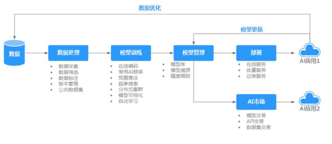 AI网文写作模型类型及获取途径一览