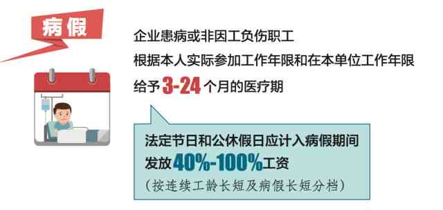 生病上班权益保障：公司是否提供医疗补偿及病假政策解读