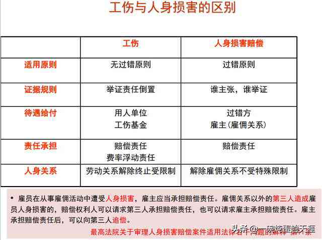 工伤认定：上班族遭遇工伤的最新判定标准解读