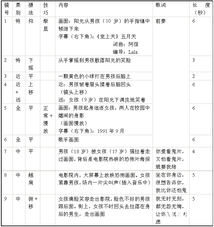 与视频脚本分镜绘制指南：从构思到执行的全方位教程