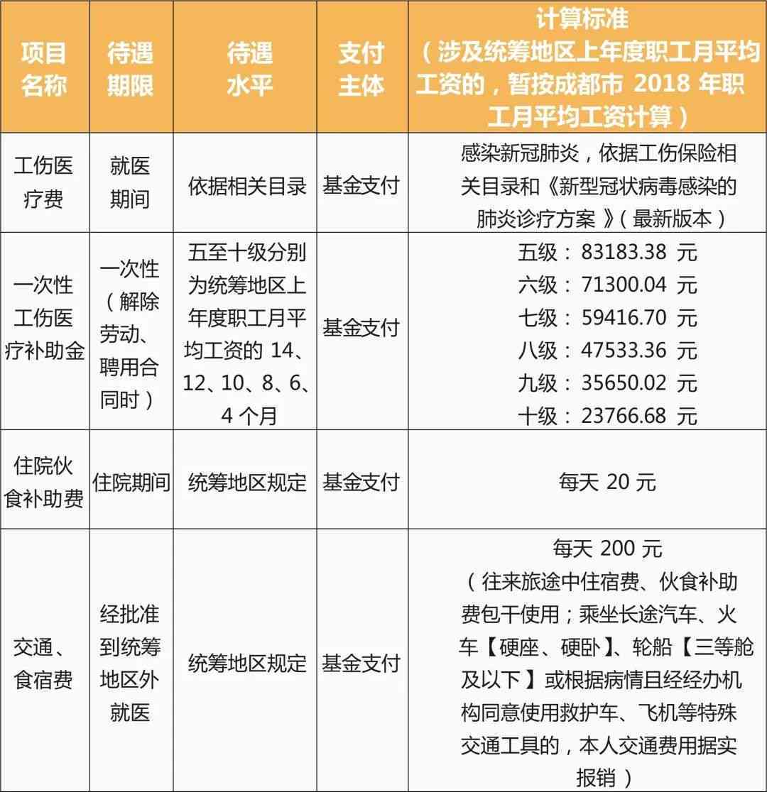 上班的认定工伤标准是多少钱：工伤每日赔偿及月均标准详解与认定流程