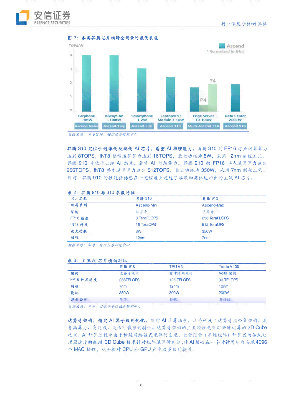 AI智能调查报告总结撰写攻略：涵步骤、技巧与实用工具解析