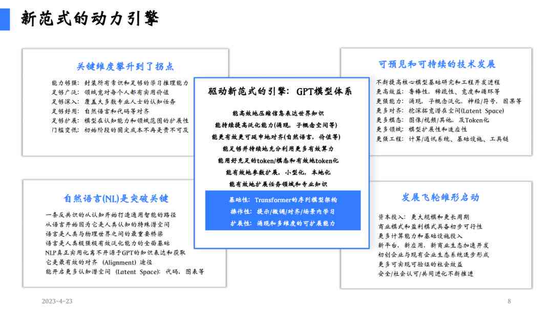 ai智能调查报告总结怎么写范文：包含模板与人工智能调查报告范文示例