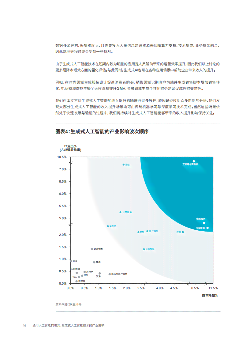 生成式人工智能应用现状与前景：调查报告精选范文