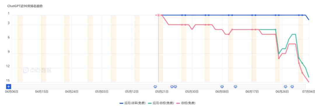 全面解读：人工智能发展现状、应用领域与未来趋势调查报告总结