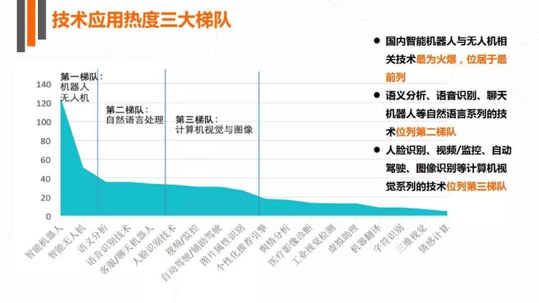 全面解读：人工智能发展现状、应用领域与未来趋势调查报告总结