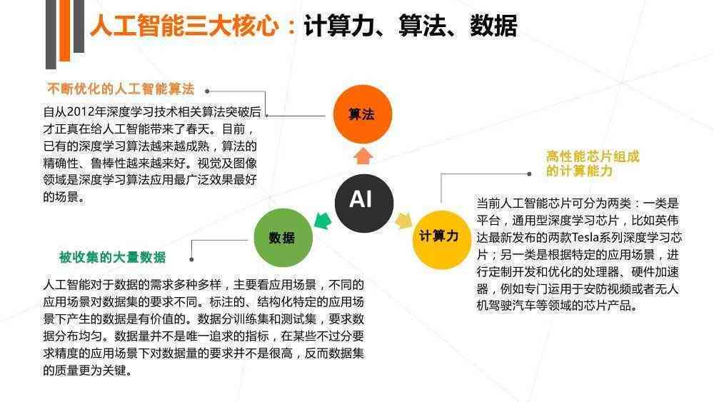 全面解读：人工智能发展现状、应用领域与未来趋势调查报告总结