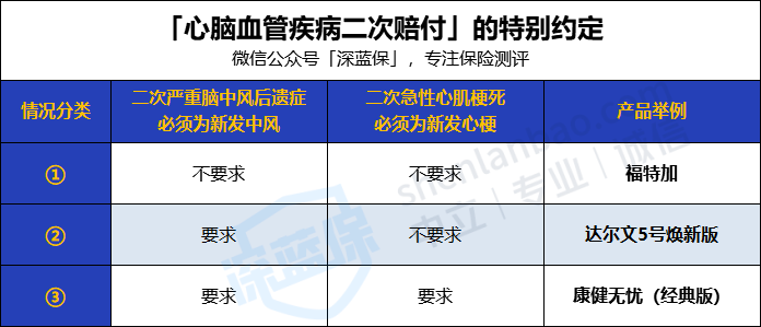 工作期间心脏病突发索赔指南及赔偿标准解读