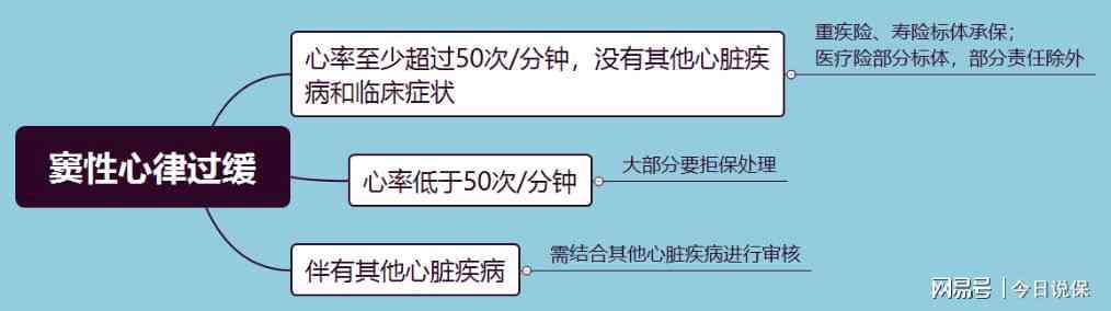 工作期间心脏病突发索赔指南及赔偿标准解读