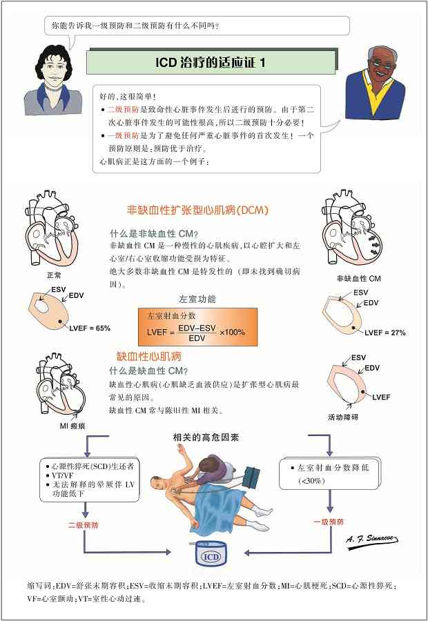 职场突发心脏病：原因、预防与应对措全解析