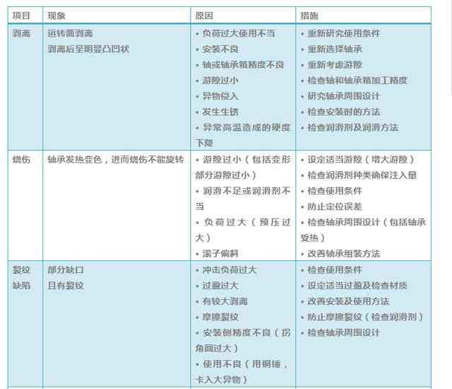 上班期间肩袖损伤：工伤认定的条件、流程与常见疑问解答