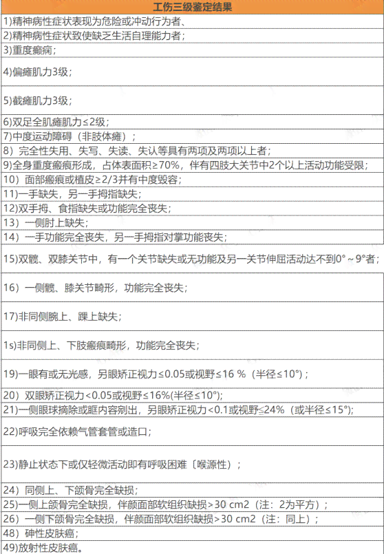 肩袖损伤工伤不手术鉴定标准：最新标准、评残级别及未手术情况下的鉴定细节