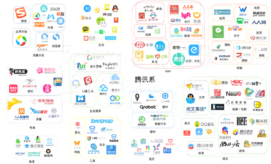 腾讯AI文案软件有哪些功能及其应用场景介绍