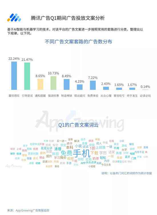 腾讯的文案：内容涵、AI网站、编辑技巧、策划工资及资源