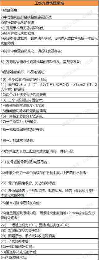 遭受职场如何认定工伤及伤残等级赔偿标准与     指南