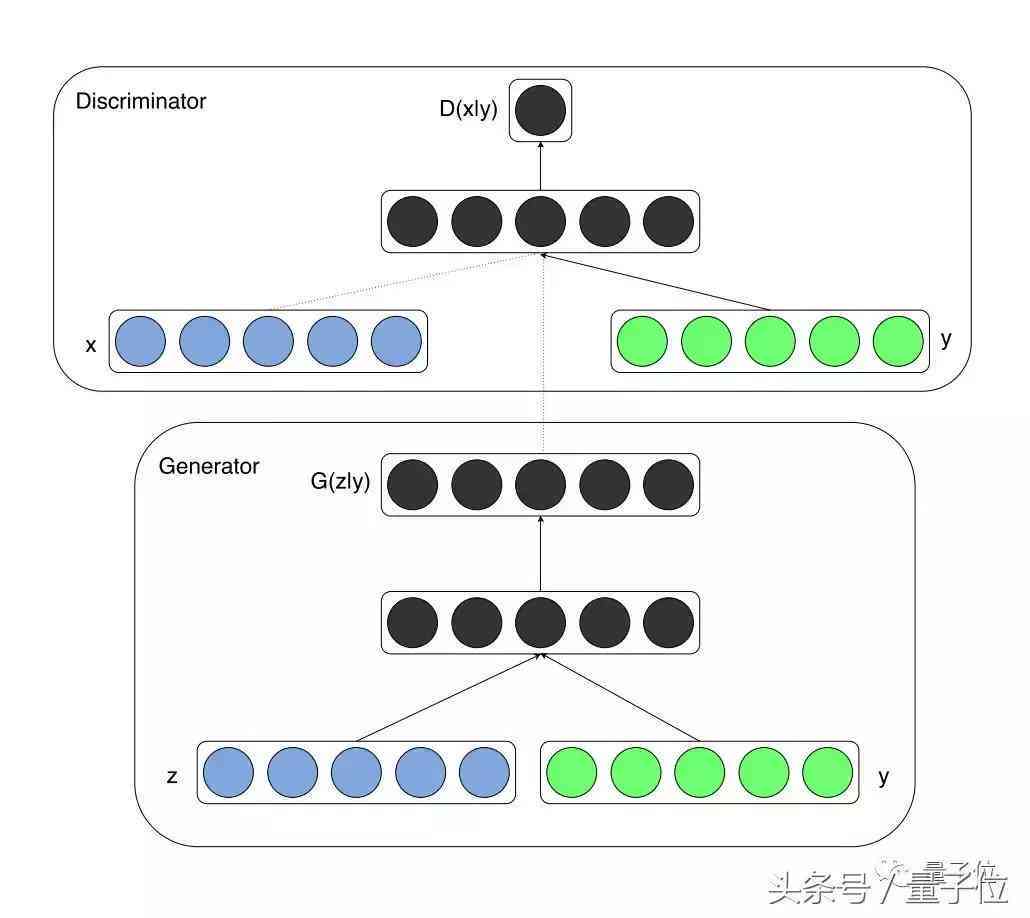 AI文案生成器GitHub项目：全面涵写作辅助、智能内容创作与开源代码集成