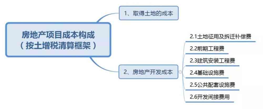 ai写作监测的原理：全面解析监测方法与关键要素