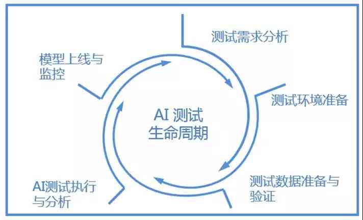 ai写作监测的原理：全面解析监测方法与关键要素