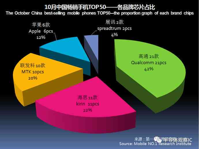 ai技术的未来发展趋势分析报告：如何撰写全面深入的解析指南