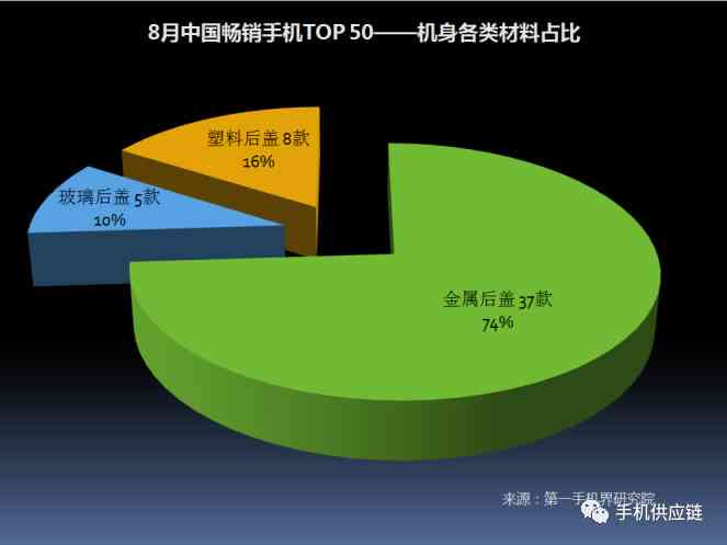 ai技术的未来发展趋势分析报告：如何撰写全面深入的解析指南