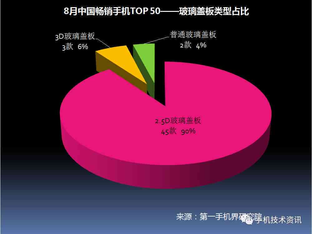 ai技术的未来发展趋势分析报告：如何撰写全面深入的解析指南