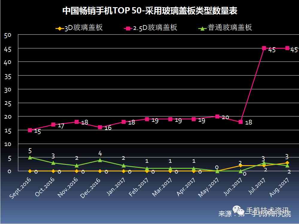 ai技术的未来发展趋势分析报告：如何撰写全面深入的解析指南