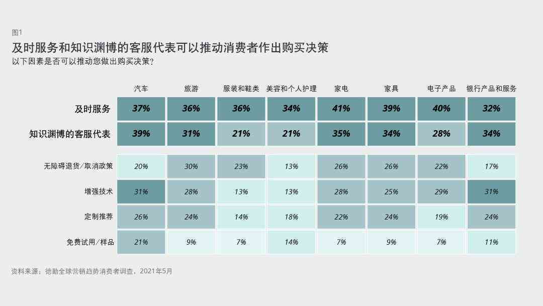 ai技术的未来发展趋势分析报告：如何撰写全面深入的解析指南