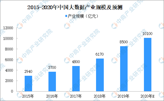 《智慧新篇：AI技术未来发展趋势与行业融合深度解析报告》