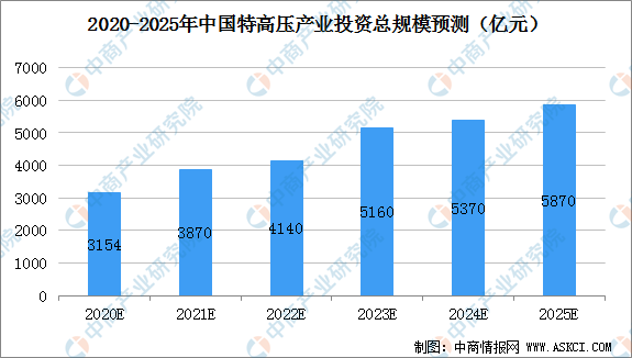 《智慧新篇：AI技术未来发展趋势与行业融合深度解析报告》