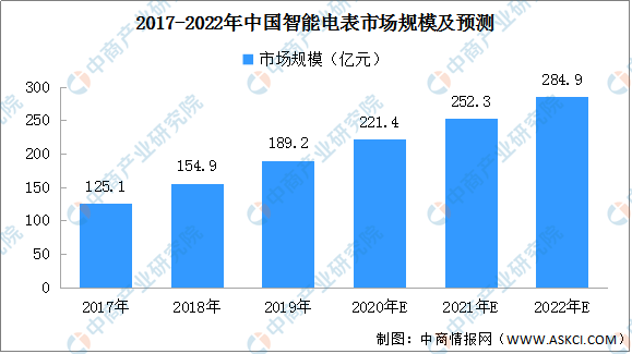 《智慧新篇：AI技术未来发展趋势与行业融合深度解析报告》