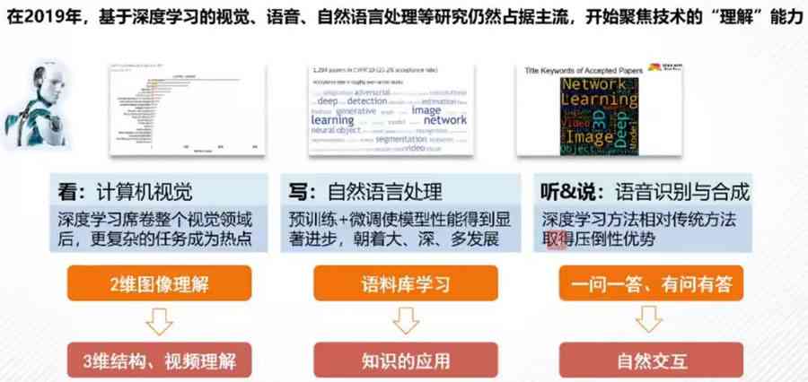 《智慧新篇：AI技术未来发展趋势与行业融合深度解析报告》