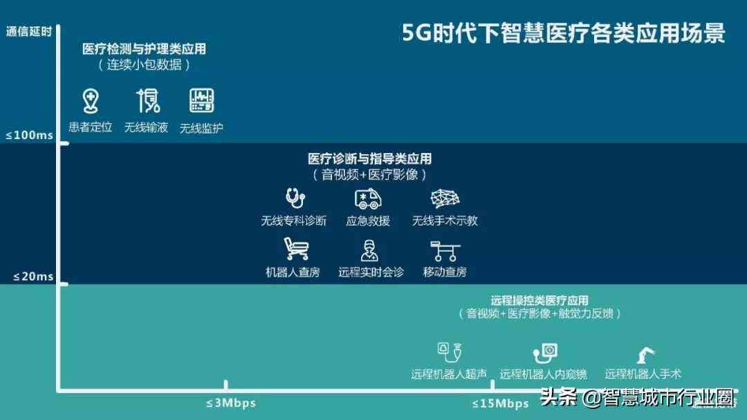 深度剖析：AI技术全景展望与未来发展趋势综合分析报告