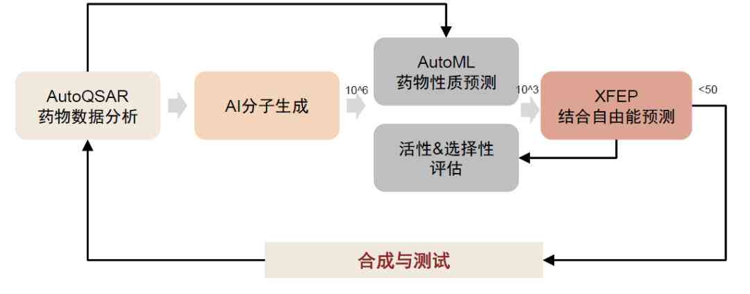 深度剖析：AI技术全景展望与未来发展趋势综合分析报告