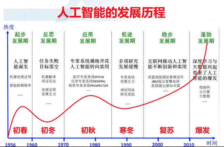 AI技术未来发展前景如何：趋势解析与未来展望