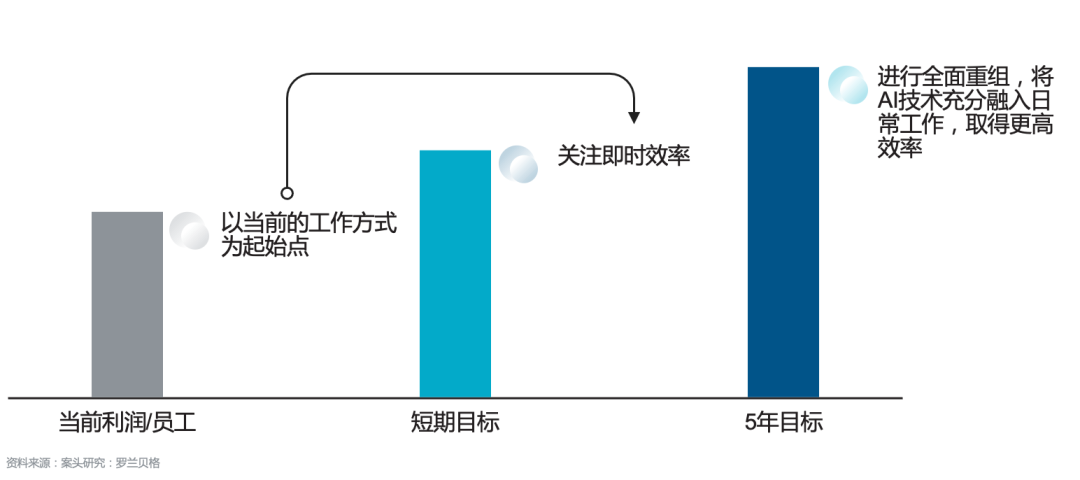 智能革新：AI技术未来在多领域的创新应用展望