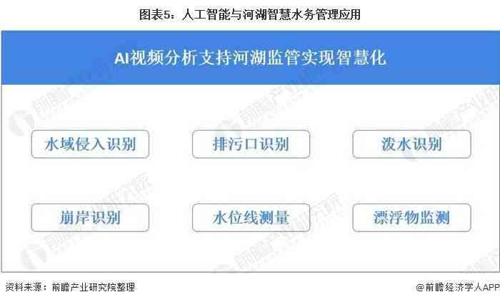 ai技术的未来发展趋势分析报告