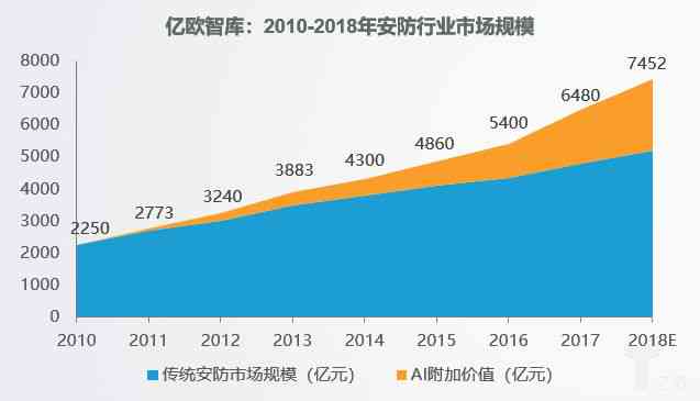 ai技术的未来发展趋势分析报告