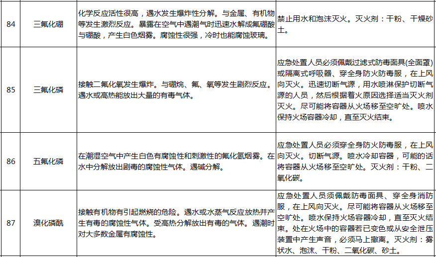 通勤途中遭遇工伤认定所需提交的资料清单