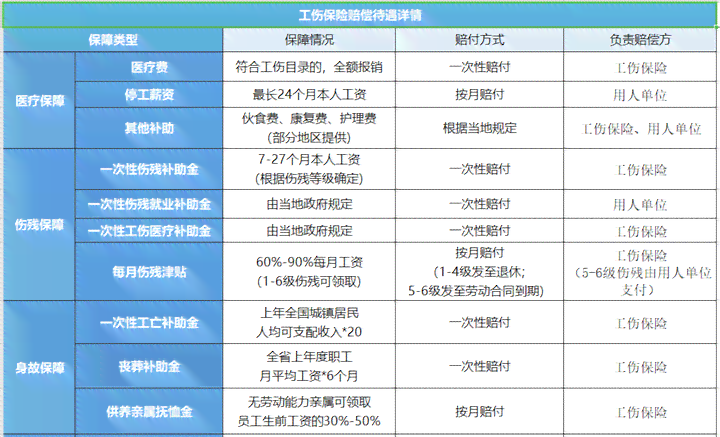 上班路上如何算工伤：赔偿标准、保险认定、事故判定及适用年限解析