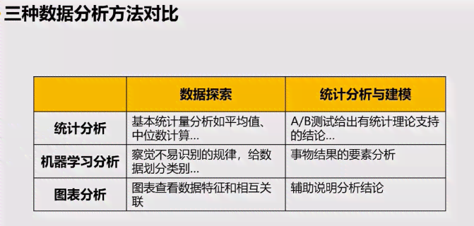 AI作画评价数据分析与报告制作全攻略：涵步骤、技巧与实用案例解析