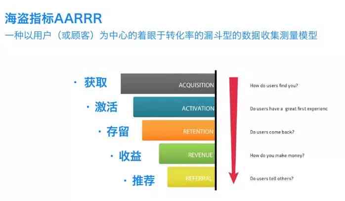 AI作画评价数据分析与报告制作全攻略：涵步骤、技巧与实用案例解析