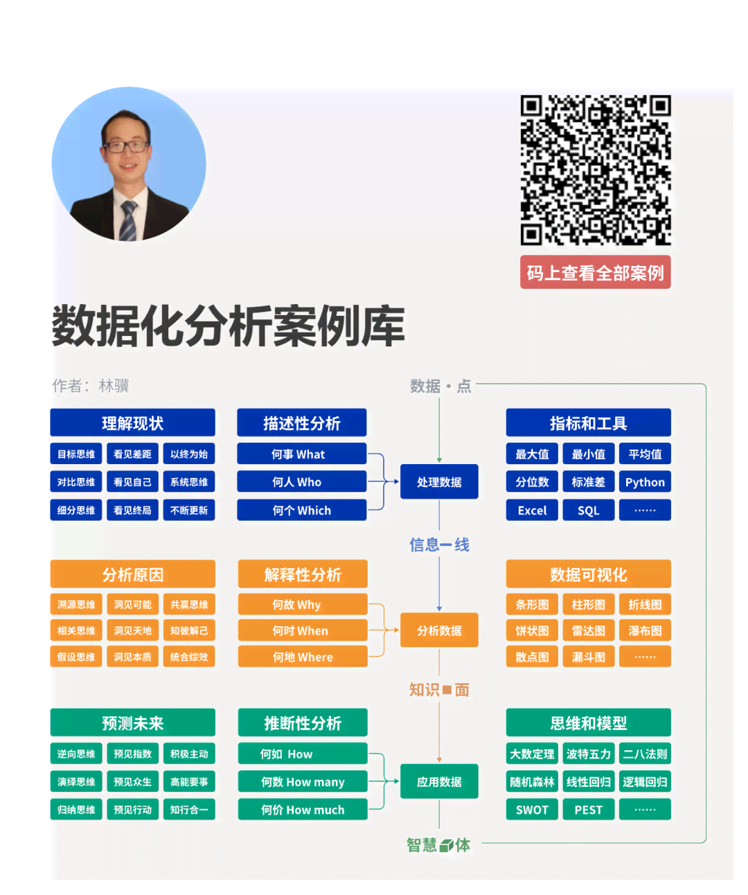 ai作画评价数据报告怎么做出来：详尽分析与制作流程解析