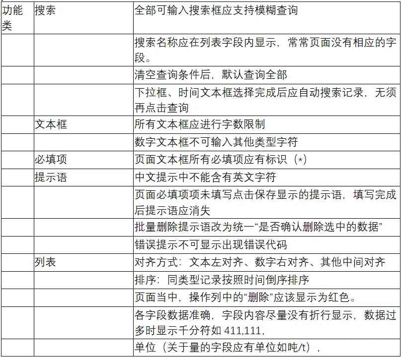 全面提升文本质量：全方位润色技巧与常见问题解决方案解析