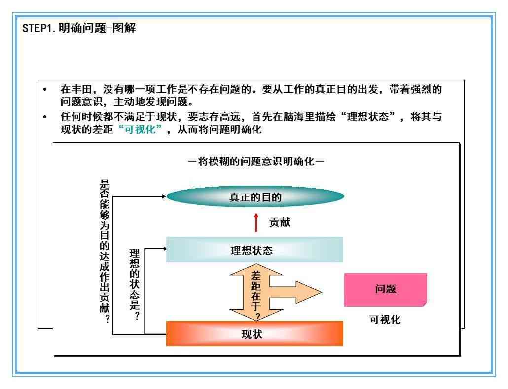 全面提升文本质量：全方位润色技巧与常见问题解决方案解析