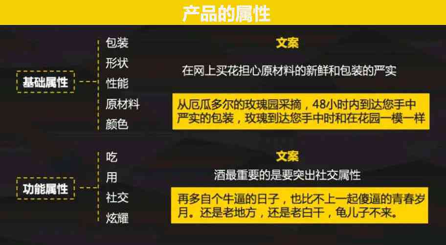 掌握AI营销文案撰写秘诀：全面攻略解决用户搜索痛点与优化策略