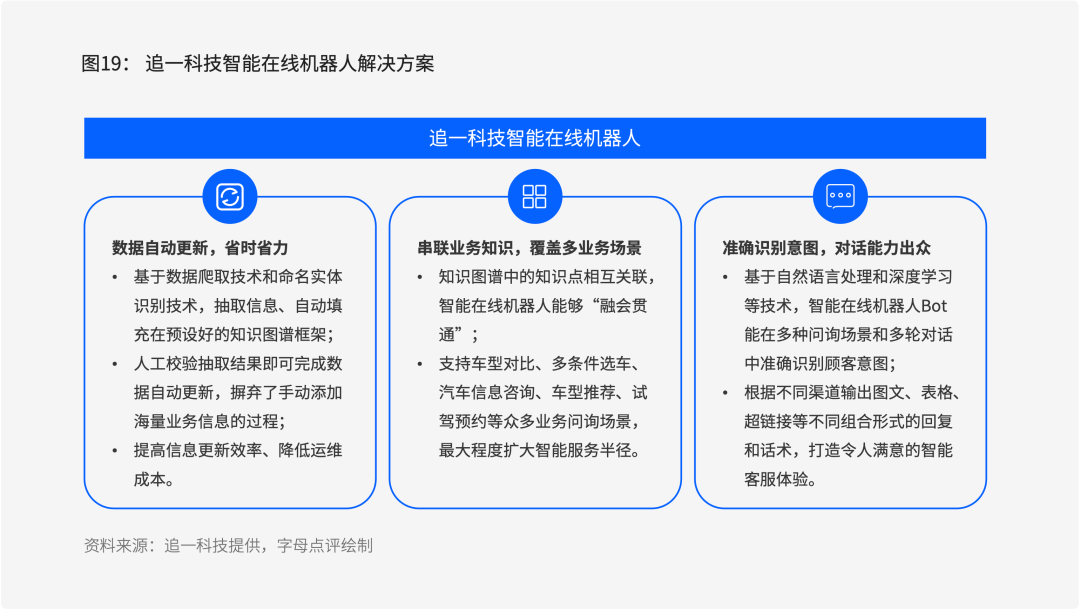 AI写年总结报告的软件推荐及指南