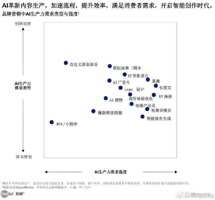 孵化AI内容创作达人：特点、问题与关键方面概述