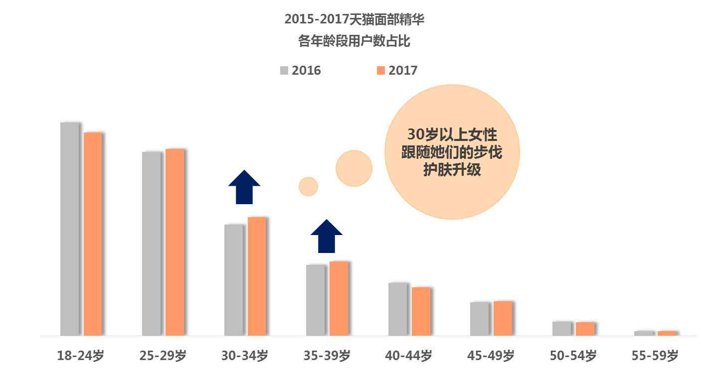 探索AI内容创作：培养达人新趋势下的五大类型解析